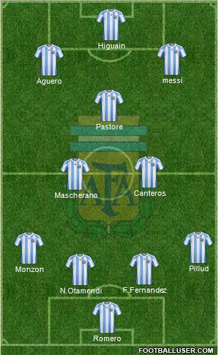 Argentina Formation 2011