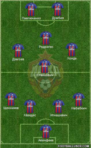 CSKA Moscow Formation 2011