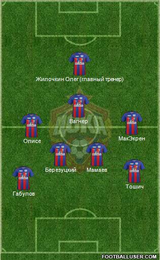 CSKA Moscow Formation 2011