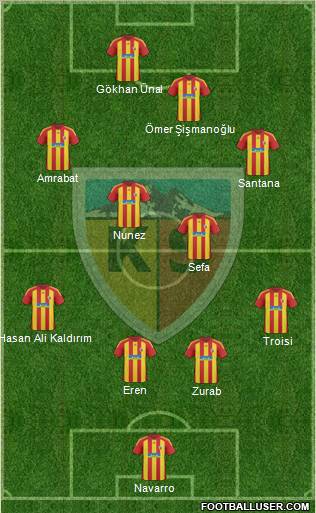 Kayserispor Formation 2011