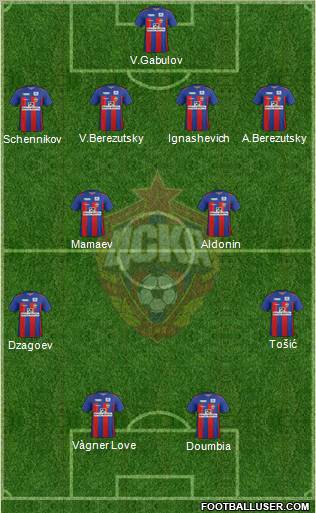 CSKA Moscow Formation 2011