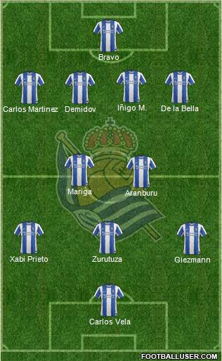 Real Sociedad S.A.D. Formation 2011