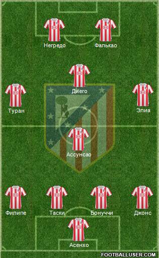 Atlético Madrid B Formation 2011