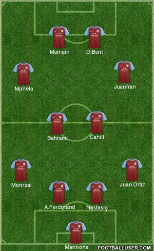 Aston Villa Formation 2011