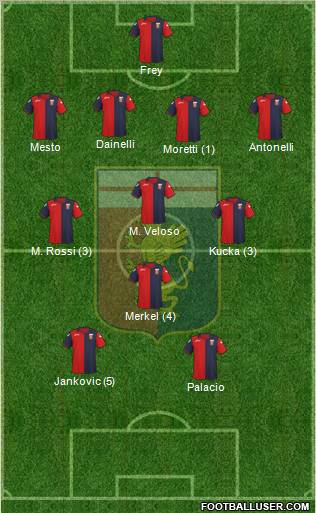 Genoa Formation 2011