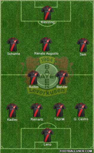 Bayer 04 Leverkusen Formation 2011