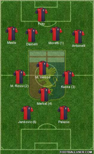 Genoa Formation 2011