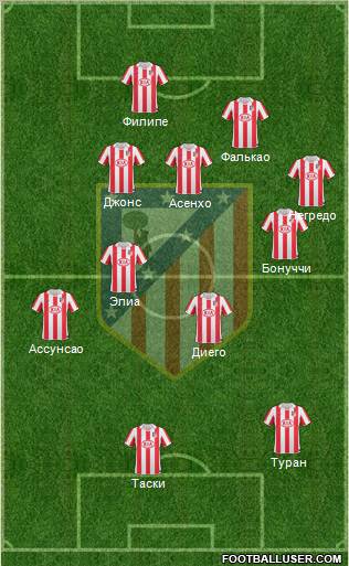 Atlético Madrid B Formation 2011