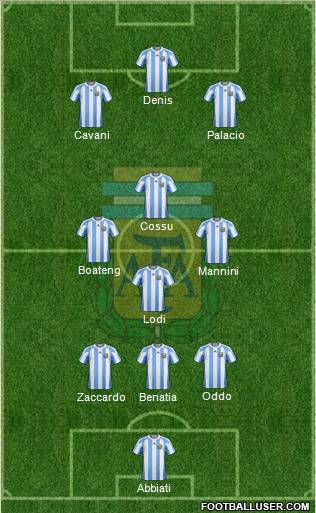 Argentina Formation 2011