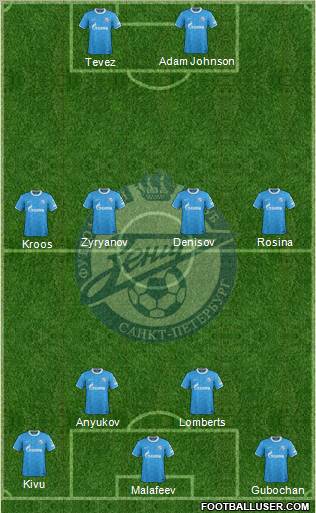 Zenit St. Petersburg Formation 2011