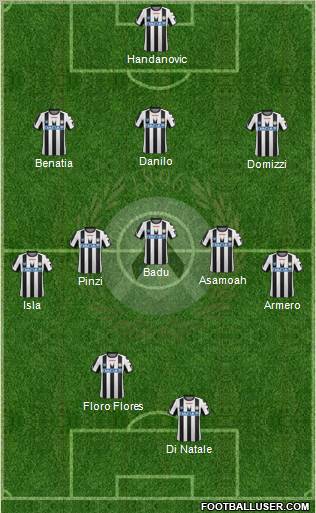 Udinese Formation 2011