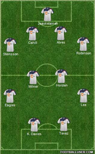 Bolton Wanderers Formation 2011