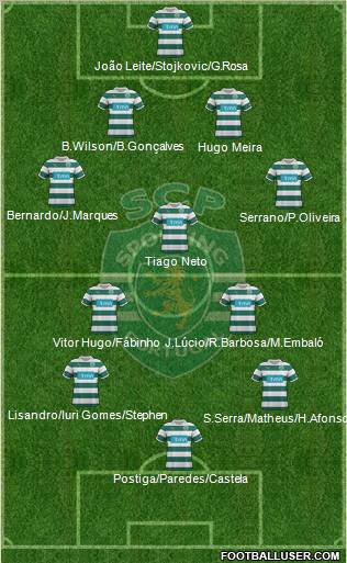 Sporting Clube de Portugal - SAD Formation 2011