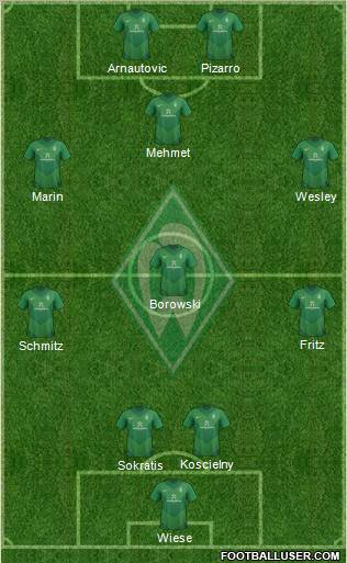 Werder Bremen Formation 2011