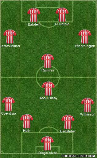 Stoke City Formation 2011