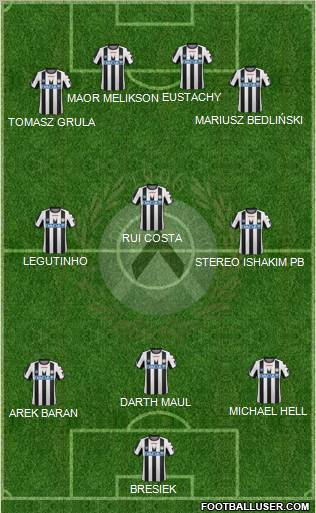 Udinese Formation 2011