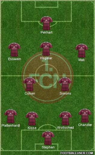 1.FC Nürnberg Formation 2011