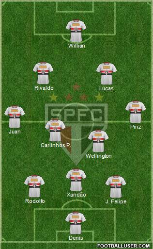 São Paulo FC Formation 2011