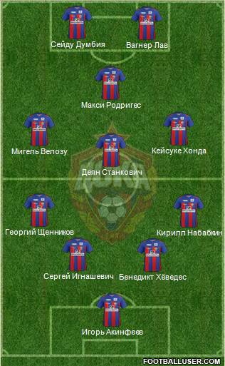 CSKA Moscow Formation 2011