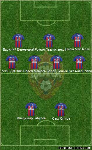 CSKA Moscow Formation 2011