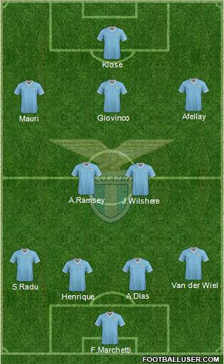 S.S. Lazio Formation 2011