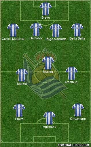 Real Sociedad S.A.D. Formation 2011