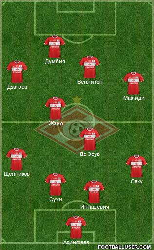 Spartak Moscow Formation 2011