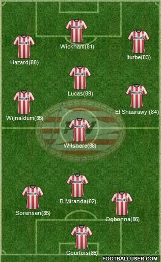 PSV Formation 2011