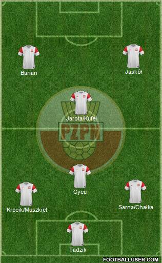 Poland Formation 2011