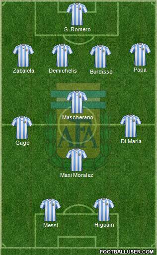 Argentina Formation 2011