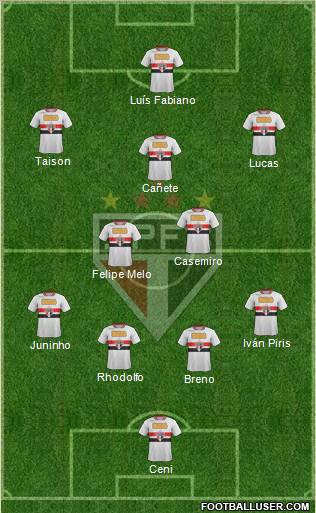 São Paulo FC Formation 2011