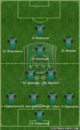 FC Krasnodar Formation 2011