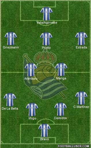 Real Sociedad S.A.D. Formation 2011