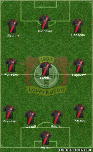 Bayer 04 Leverkusen Formation 2011