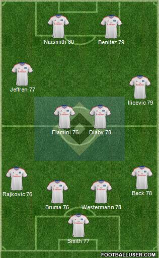 Hamburger SV Formation 2011