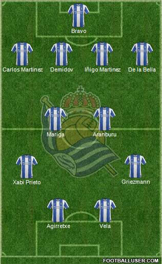 Real Sociedad S.A.D. Formation 2011