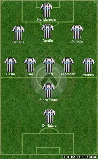 Udinese Formation 2011