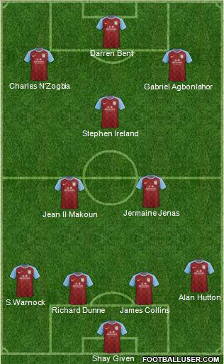 Aston Villa Formation 2011