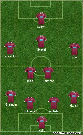 Heart Of Midlothian Formation 2011