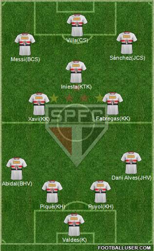 São Paulo FC Formation 2011