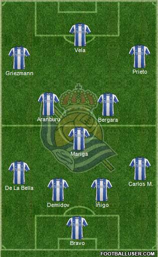 Real Sociedad S.A.D. Formation 2011