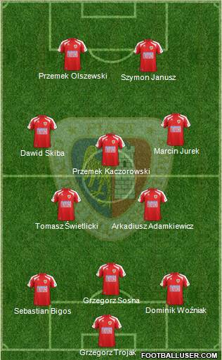 Piast Gliwice Formation 2011