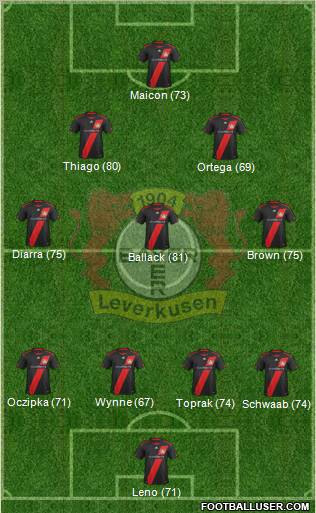 Bayer 04 Leverkusen Formation 2011