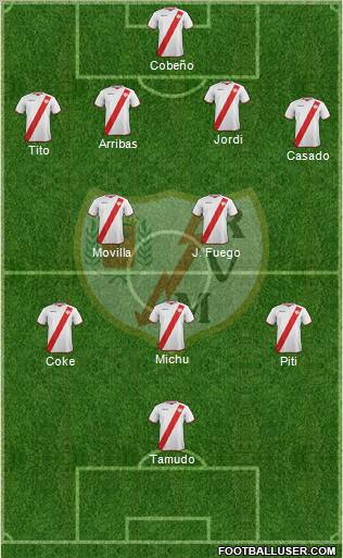 Rayo Vallecano de Madrid S.A.D. Formation 2011