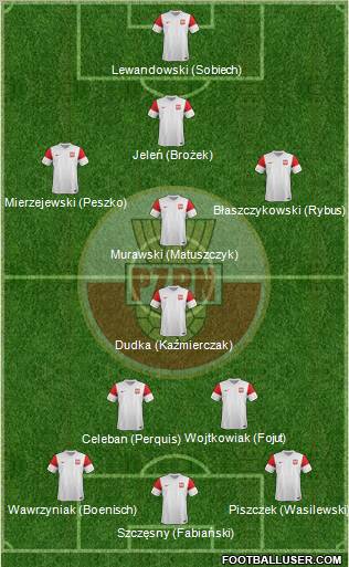 Poland Formation 2011