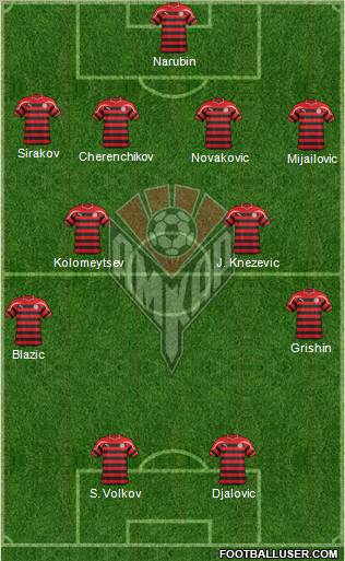 Amkar Perm Formation 2011