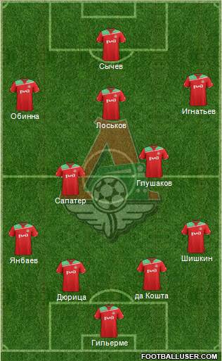 Lokomotiv Moscow Formation 2011