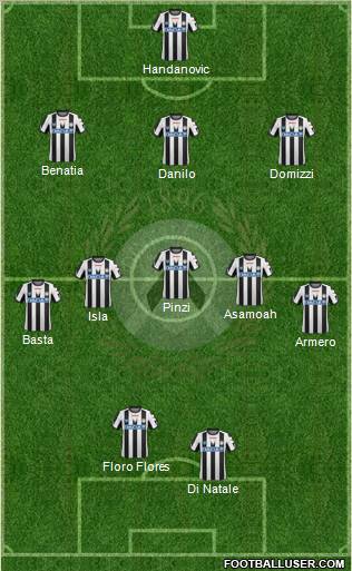 Udinese Formation 2011