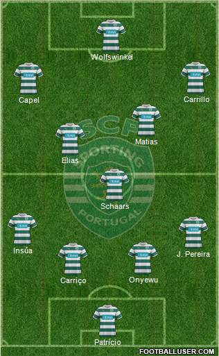 Sporting Clube de Portugal - SAD Formation 2011