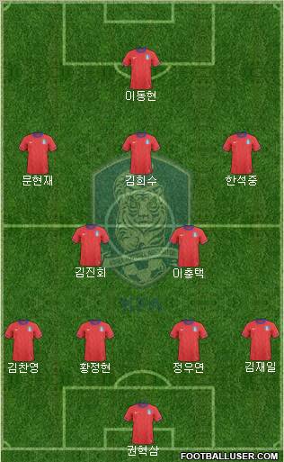 South Korea Formation 2011